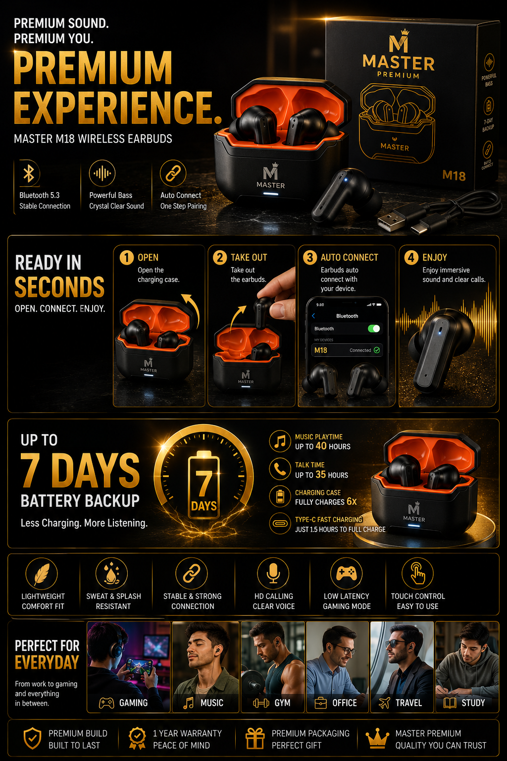 Master M18 Wireless Earbuds — Bluetooth 5.3 TWS With 7-Day Battery Backup