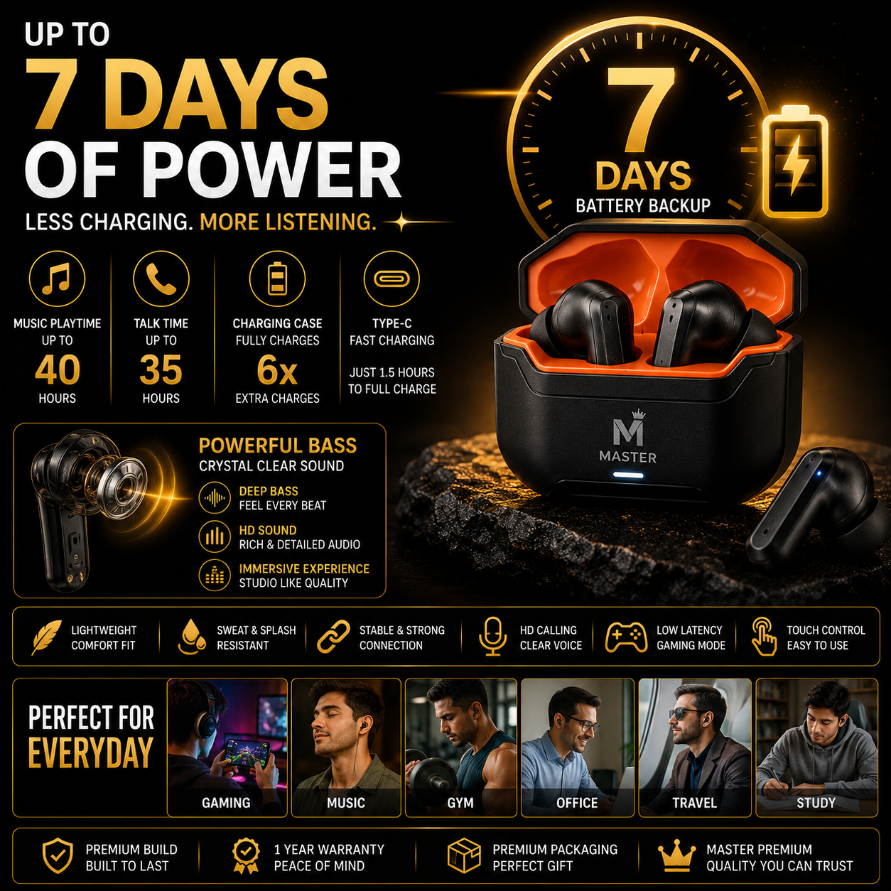 Master M18 Wireless Earbuds — Bluetooth 5.3 TWS With 7-Day Battery Backup