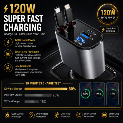 120W 4-In-1 Retractable Car Charger With Built-In Type-C & Lightning Cables